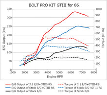 Load image into Gallery viewer, BOLT ON TURBO KIT GTIII-RS ZN6/ZC6 CAT LESS - 2017-2020 BRZ/FR-S/86