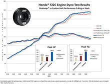 Load image into Gallery viewer, Fluidampr Performance Damper For 2000-2009 Honda S2000 F20C/F22C engines