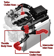 Load image into Gallery viewer, APR HOSES - THROTTLE BODY - MK7 GOLF R, GTI, A3, S3